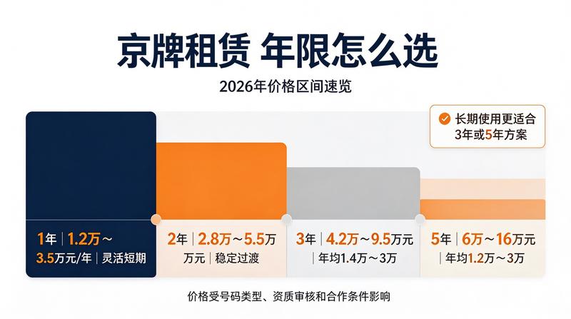 北京新能源车牌租赁优势