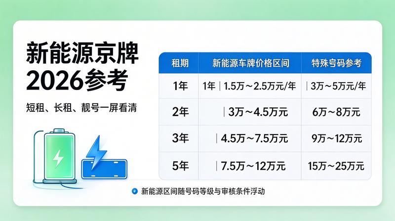 2026年北京车牌摇号新政策