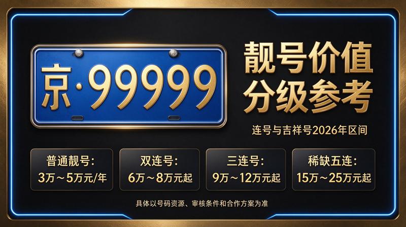 闲置北京租车牌办理场景